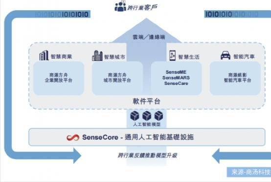 AI企業創收雙面觀 盈利加速與轉型困境