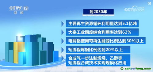 新一代信息技術(shù)驅(qū)動(dòng)綠色低碳產(chǎn)業(yè)高起點(diǎn)發(fā)展 市場潛力與企業(yè)管理技術(shù)培訓(xùn)